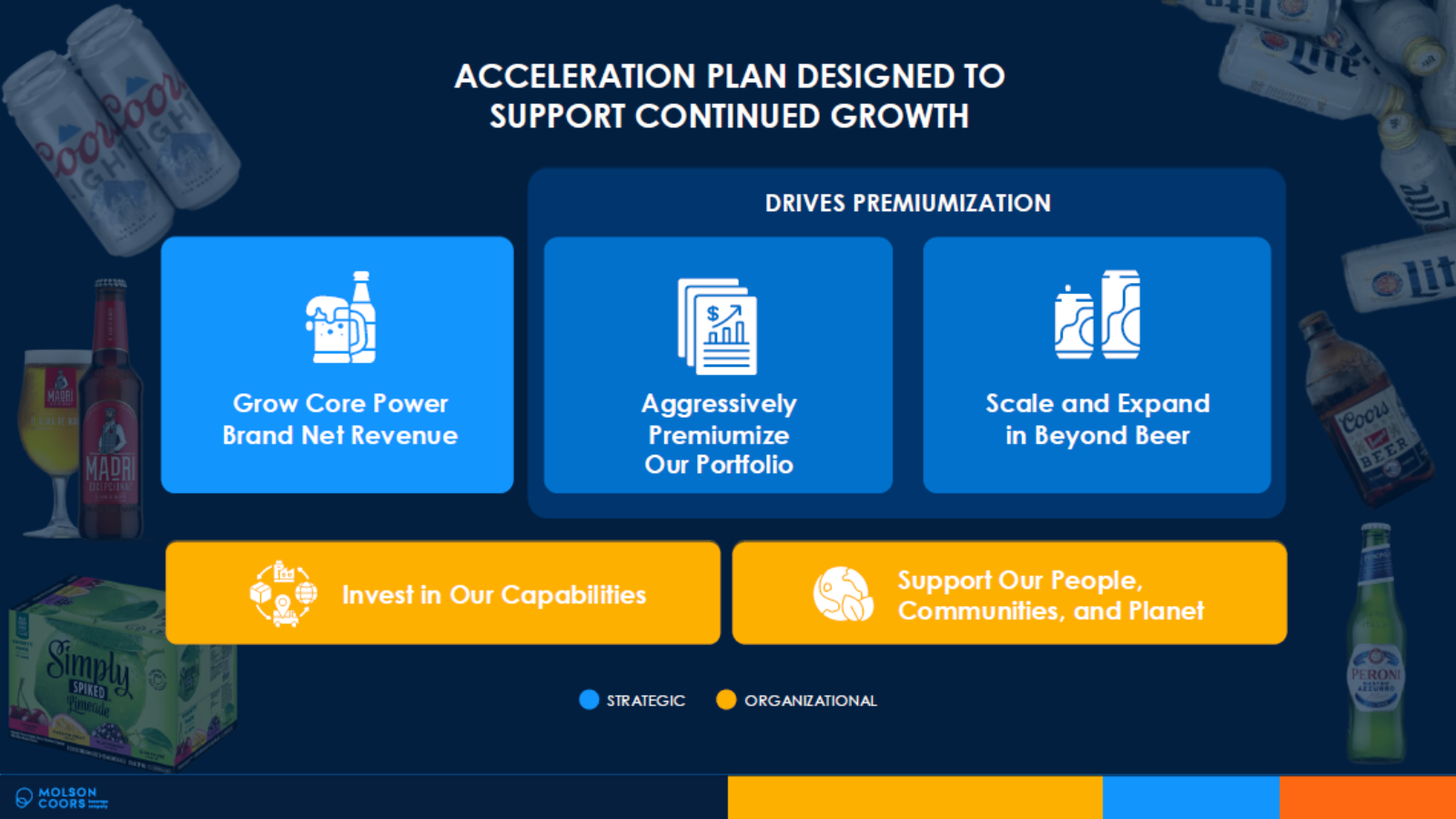 Acceleration Plan